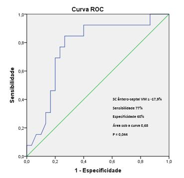 O primeiro examinador procedeu à verificação das imagens de 20 participantes e, após 2 meses, reavaliou os exames, sem reconhecer o sujeito avaliado, para se obter a variabilidade intraobservador.