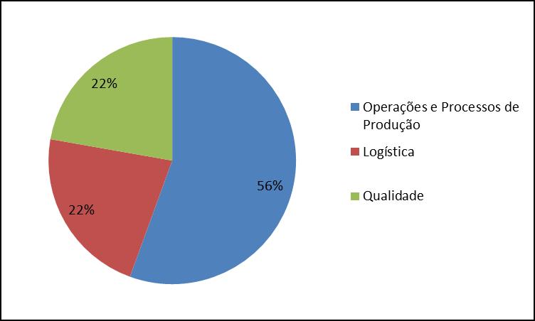 52 Figura 22 Aplicação de Particle Swarm em Engenharia 3.4.