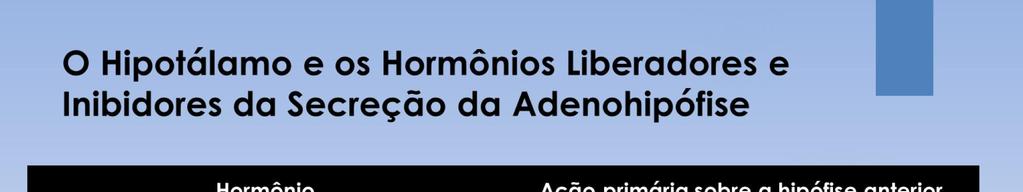 Neurônios especiais no hipotálamo sintetizam e secretam os hormônios liberadores e inibidores hipotalâmicos que controlam a secreção dos