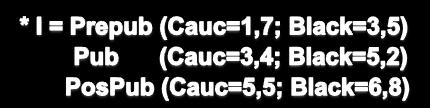 (Tric+Sub)+1,6 %MG = 1,21 (Tric+Sub)-0,008 ( Tric+Sub) 2 - I *