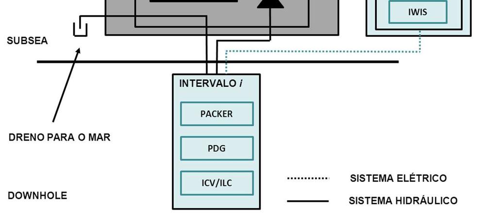 Folha 29 de 34 7.2 Escopo e Arquitetura do SCI-Mux a) O escopo e arquitetura de interligação do SCI-MUX no caso de ANM-MUX é apresentado nas Figuras 4a e 4b.