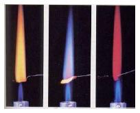 A Técnica de Fotometria de Chama BASEIA-SE na excitação de átomos neutros de Na, Li, Ca e K obtida pelo uso de uma chama Chama: : sistema composto por gases à alta temperatura Ar-GLP (1700 1900 o C)