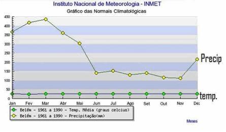 b) As áreas quentes ou de baixa pressão atmosférica, como as equatoriais, são receptoras de massas de ar e ventos que recebem o nome de áreas ciclonais.