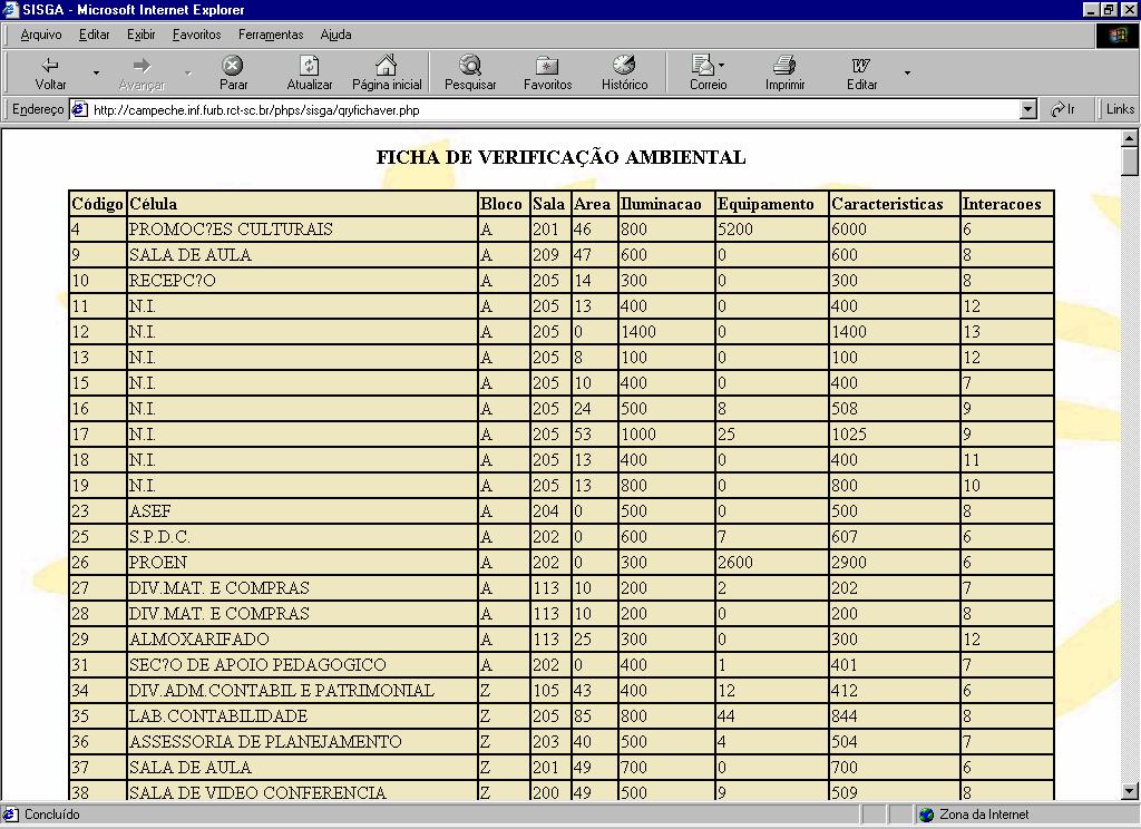 30 mostra a listagem da tabela Ficha de Verificação. Figura 6.