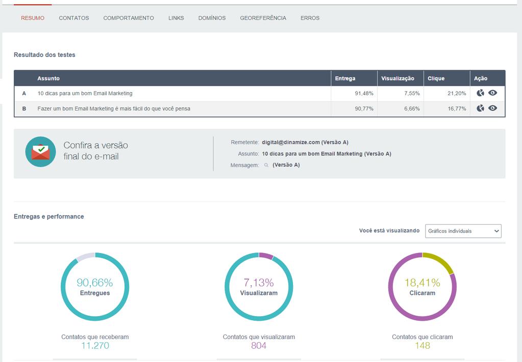 3. Teste A/B Ao fazermos um Teste A/B, o sistema irá nos mostrar as informações de Entrega,