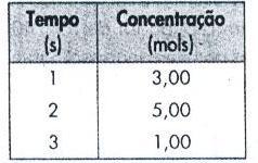 57. Sejam x, y, e z três artigos distintos que são vendidos em certa loja.