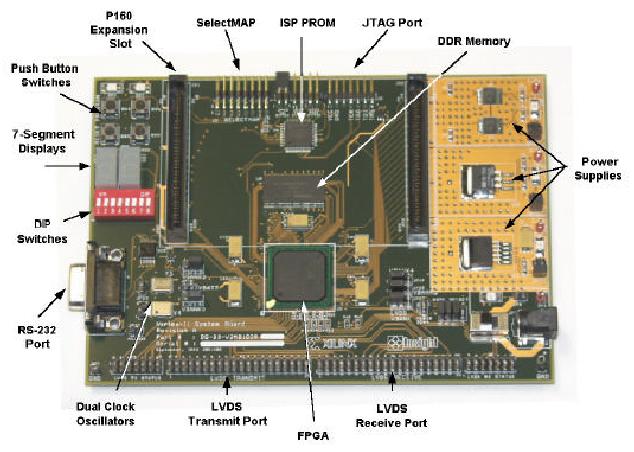A plataforma da fabricante Memec (Figura 16), contém o FPGA (Field-Programmable Gate Array) XC2V1000 fabricado pela Xilinx [XIL02].