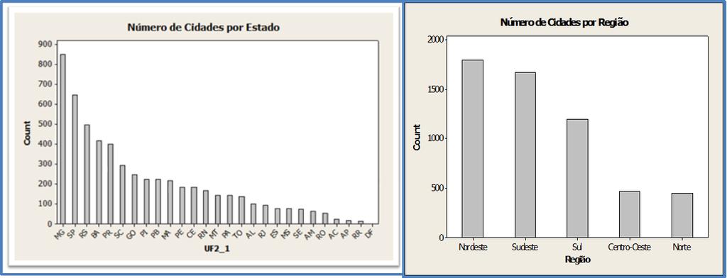 Figura 3.