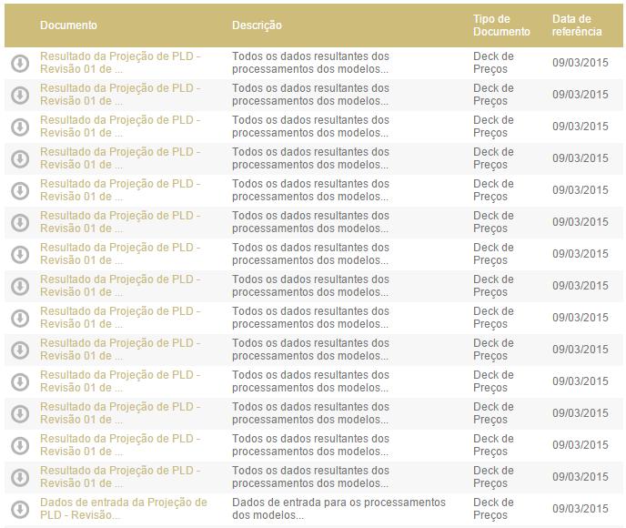 Publicação dos decks utilizados para projeção do PLD Resultado da Projeção do PLD (1 arquivo por mês):