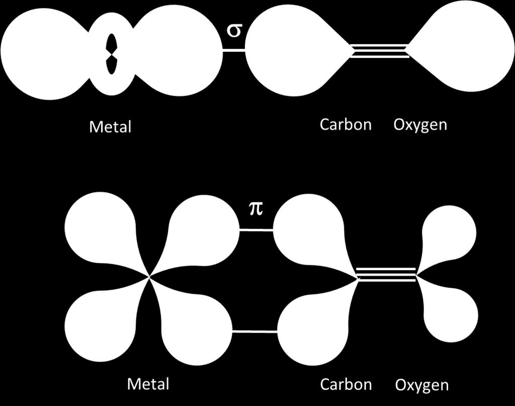 Compostos carbonílicos Ligantes