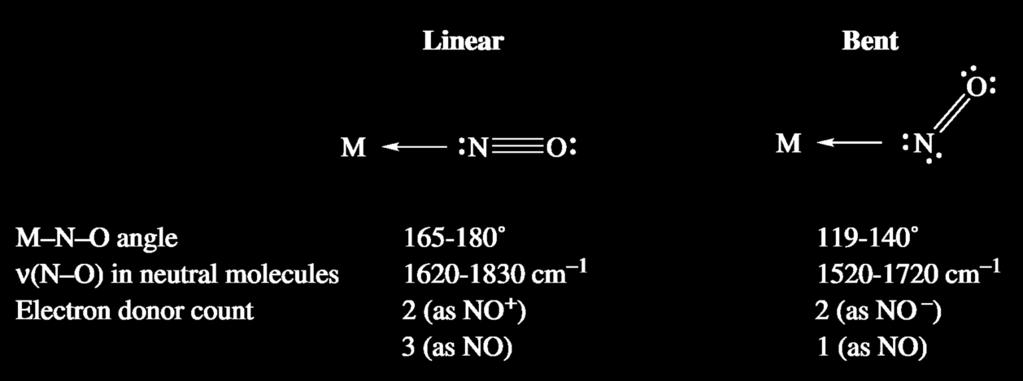 Compostos carbonílicos Ligantes Nitrosil - NO O ligante NO também é do tipo