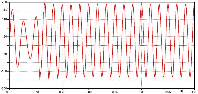 Tensão fase-neutro na fase A na entrada da linha de Vilhena após o religamento trifásico em condição ideal. Fig. 10. Corrente no reator da subestação de Jauru conectado ao circuito 2. Fig. 8.