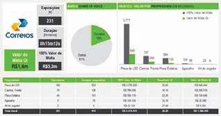 Confederação Brasileira de Tênis (CBT); iv) com essas parcerias, são executadas ações de ativação relacionada ao esporte. Dessa forma, a empresa marca e diferenciar o produto.