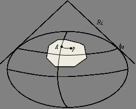 O A P1 FIGURA 4.