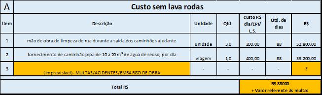 Isso inclui o uso do lava rodas, reuso da água, uso do solo e cuidado com o entorno, seleção e consumo de materiais componentes e sistema de gestão, eficiência energética e poluição, conforto e