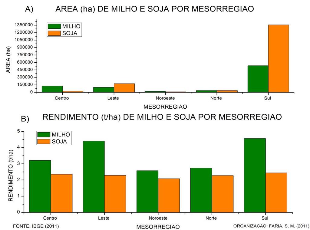 51 também pelos pequenos produtores agricultores familiar, tal cultura tem desenvolvido significativamente nos últimos 19 anos, tornando se uma das mais novas commodities do mercado agrícola