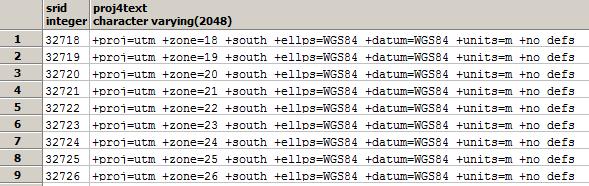 A tabela spamal_ref_sys EPSG European Petroleum Survey Group: fornece uma base de dados de códigos para