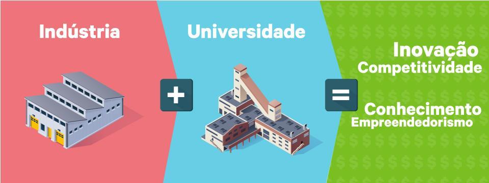 BENEFÍCIOS 5. Profissionais que atendam às reais demandas sociais e econômicas 6.