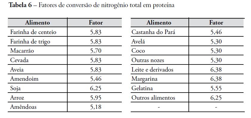 Em alguns casos, emprega-se um fator diferenciado de