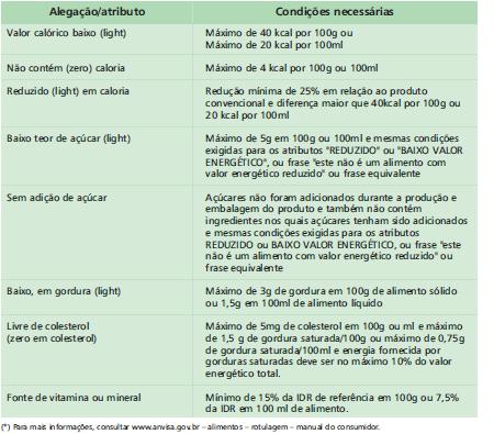 Declarações relacionadas ao conteúdo de nutrientes e energia no rótulo