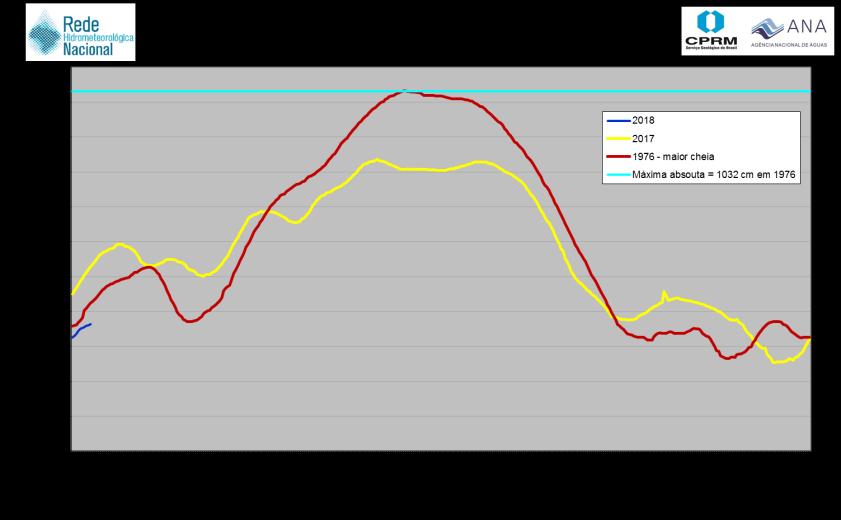 em 25/01/2018: