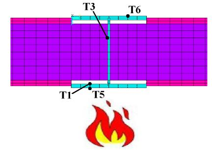 1 Temperatura do aço considerando emissividade igual a 0,7 Após análises realizadas para validação do modelo numérico construído no ANSYS, em relação à Kimura (2009), foram realizadas novas análises