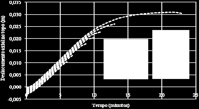 laterais no meio do vão do pilar, conforme Figura 9, considerando emissividade igual a 0,7 e a inexistência de restrições axiais.