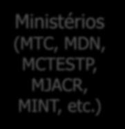Ministérios (MTC,
