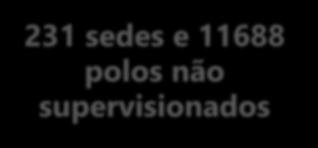 057/2017 Autonomia para criar polos de