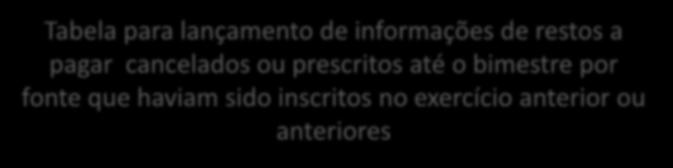 ACESSO AO SISTEMA SIOPS PASTA DE DESPESAS POR FONTE E RP SAÚDE CAPACITAÇÃO TÉCNICA SIOPS TABELA 7: RESTOS A PAGAR CANCELADOS/PRESCRITOS Restos a Pagar CANCELADOS Até o Bimestre Total Fonte: Impostos