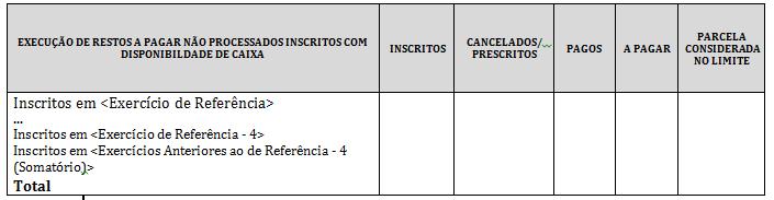 inscritos em exercícios anteriores ao exercício de referência até o limite da disponibilidade financeira, à época, de