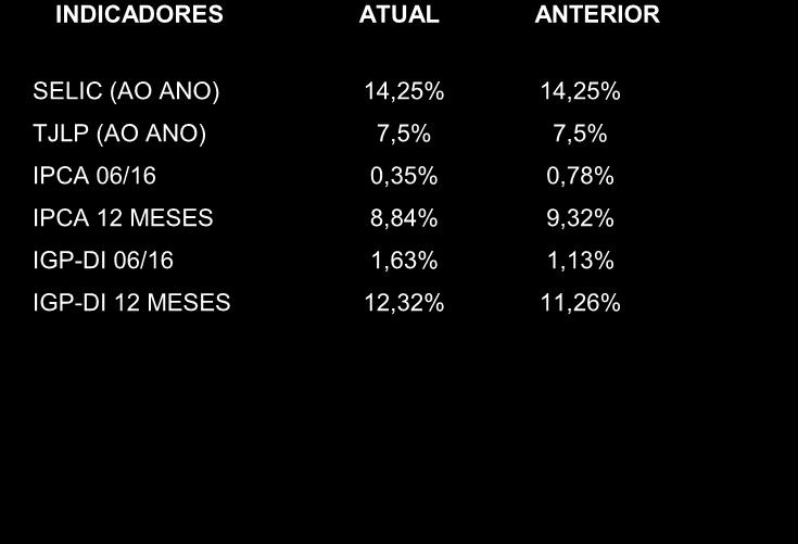 129,58 177,59 58,76 10,75% 16,93% 13,60% SÃO FRANCISCO DO SUL (SC) 51,91 345,05 553,55 462,25 173,51 45,92% 44,07% 40,16% OUTROS PORTOS 148,86 432,15 58,60 42,70 20,42 4,86% 4,07% 4,73% Fonte: Secex