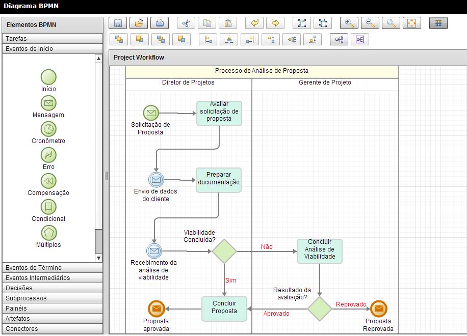 Workflow para Mapeamento de Processos da Organização Modelagem de Processos