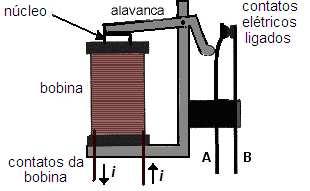 engenharia civil, entre outras áreas.