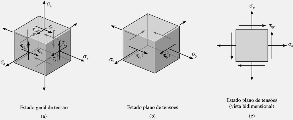 EMPREGO DO PROGRAMA