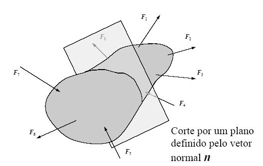 TENSÃO NUM