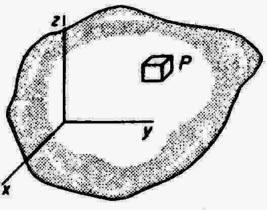 Assim, em um único ponto do corpo, a tensão pode assumir infinitos valores, dependendo do plano de corte escolhido.