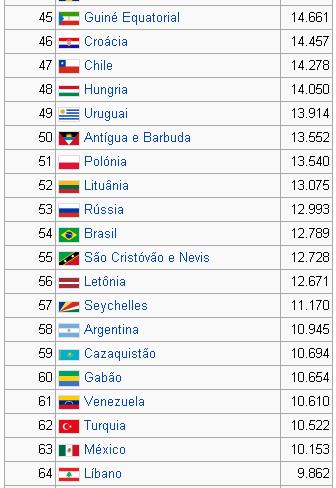 per capita