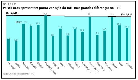 Índice de Pobreza