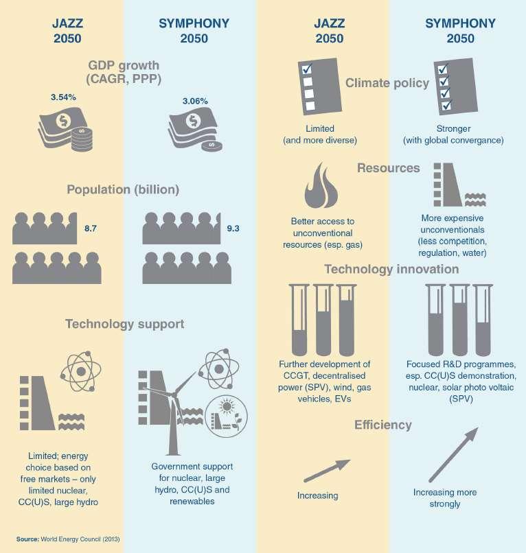 Cenários Energéticos World Energy Scenarios