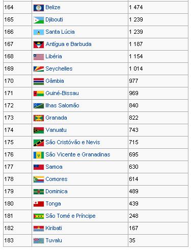 Valores do PIB nominal 2011 20