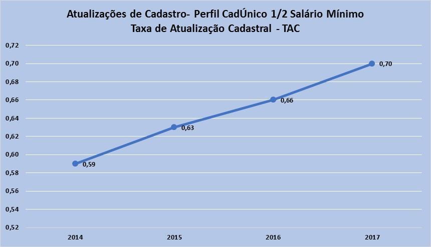 do índice para o repasse financeiro para os