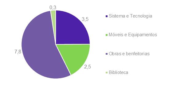 Total 1T14 1T13 Variação Contas a Receber Líquido 104,5 64,6 39,9 Receita Líquida 137,9 104,3 33,6 PMR (Dias) 68 56 12 PMR (Dias) s/ efeito do novo cronograma 61 56 6 FIES 1T14 1T13 Variação Contas a