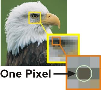 IMAGENS Imagem: matriz de pixels Pixel: átomo da imagem 24 bits Resolução: dimensões da matriz
