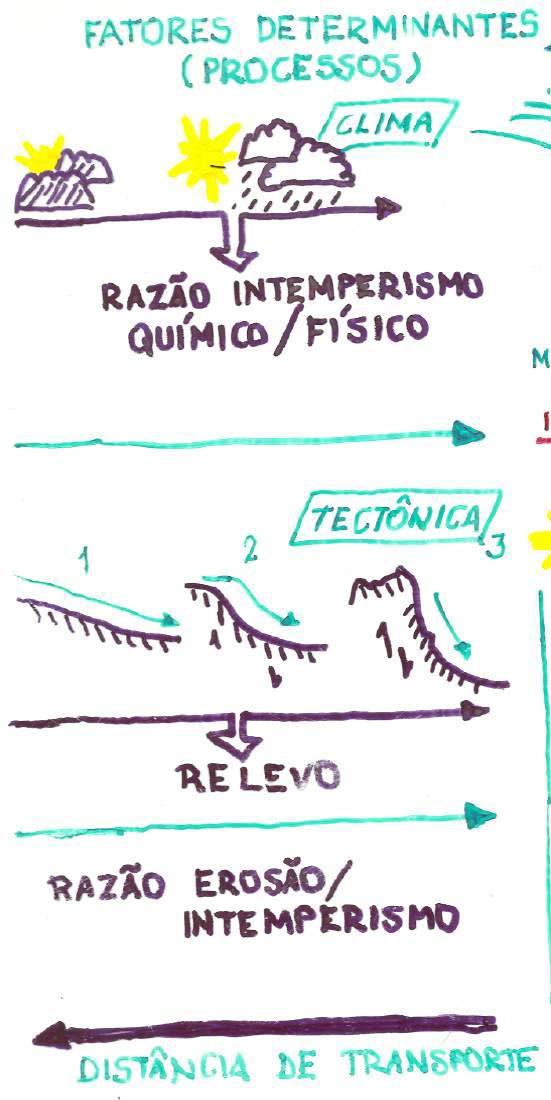 INTERPRETAÇÃO PALEOCLIMÁTICA E