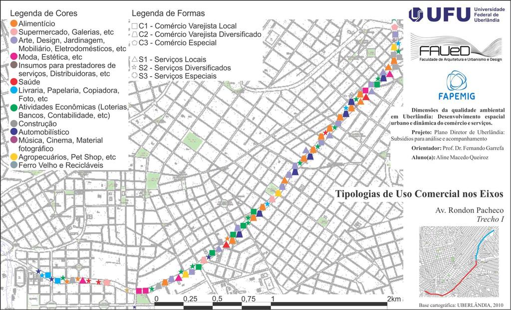 Figura 30: Tipos de uso comercial nos