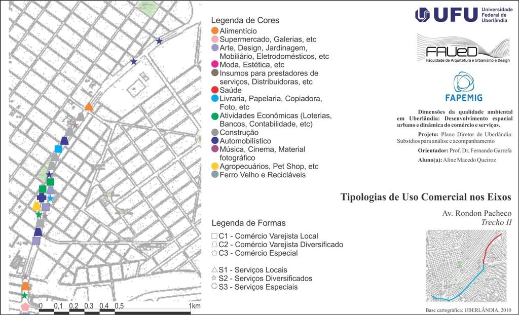 Figura 31: Tipos de uso comercial nos