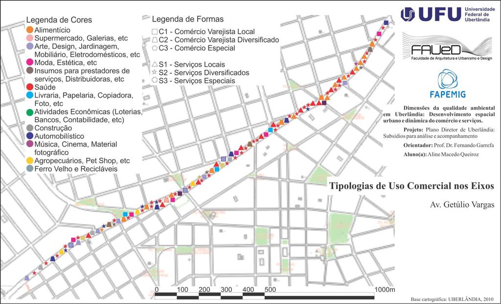 Figura 33: Tipos de uso comercial nos