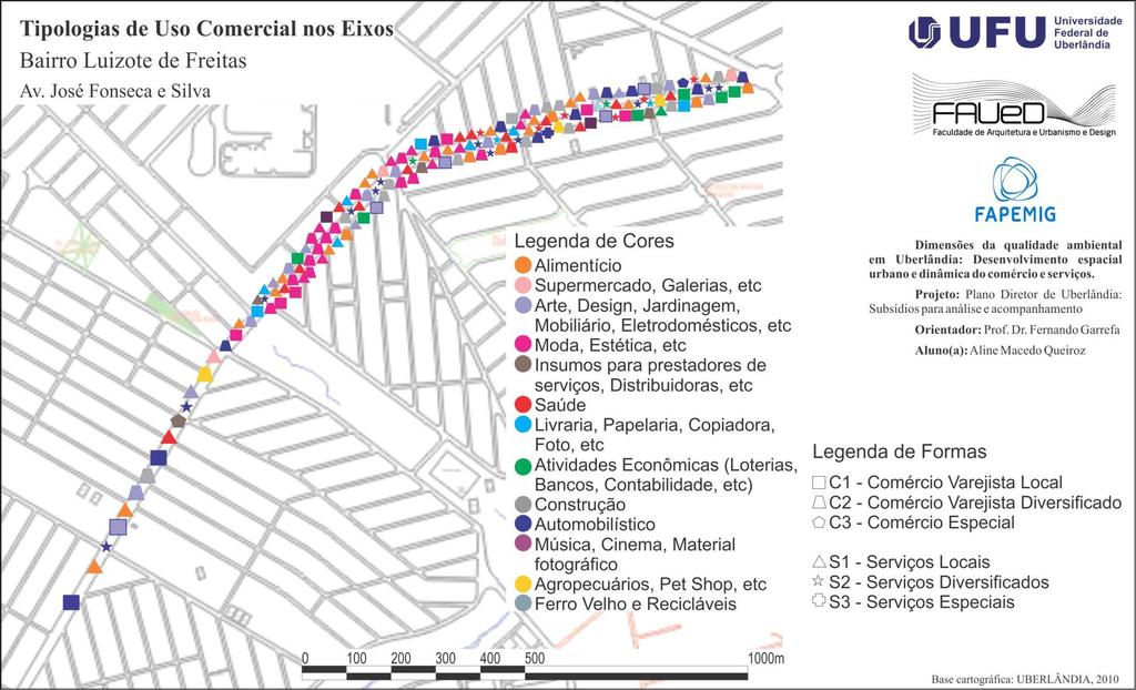 Figura 39: Tipos de uso comercial nos