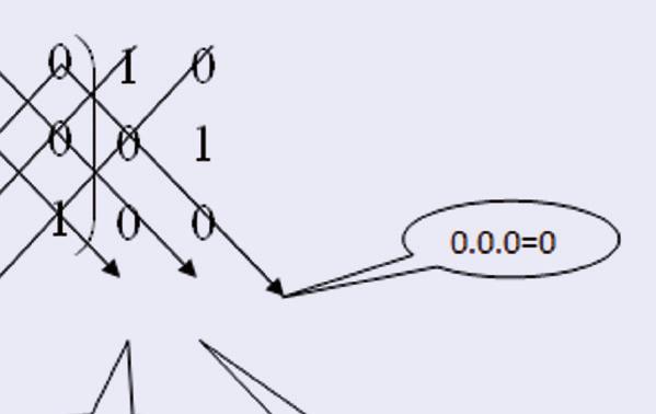 0 = 1 Encontrando o determinante da matriz I 3 :